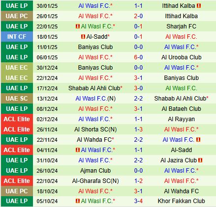 Nhận định Al Nassr vs Al Wasl 1h00 ngày 42 (AFC Champions League Elite 202425) 3