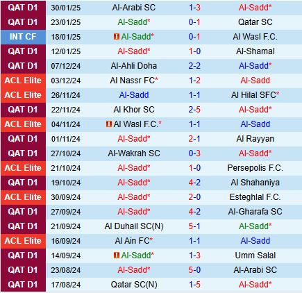 Nhận định Al Sadd vs Al Ahli 23h00 ngày 32 (AFC Champions League Elite 202425) 2