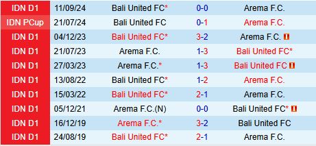 Nhận định Arema vs Bali United 15h30 ngày 32 (VĐQG Indonesia 202425) 1
