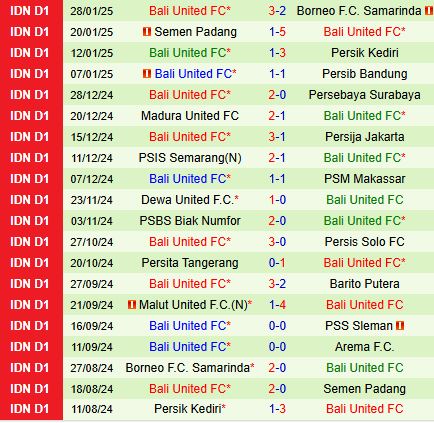 Nhận định Arema vs Bali United 15h30 ngày 32 (VĐQG Indonesia 202425) 3