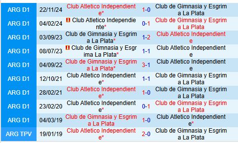 Nhận định Independiente vs Gimnasia 7h30 ngày 32 (VĐQG Argentina) 1