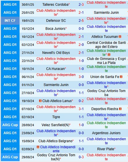 Nhận định Independiente vs Gimnasia 7h30 ngày 32 (VĐQG Argentina) 2