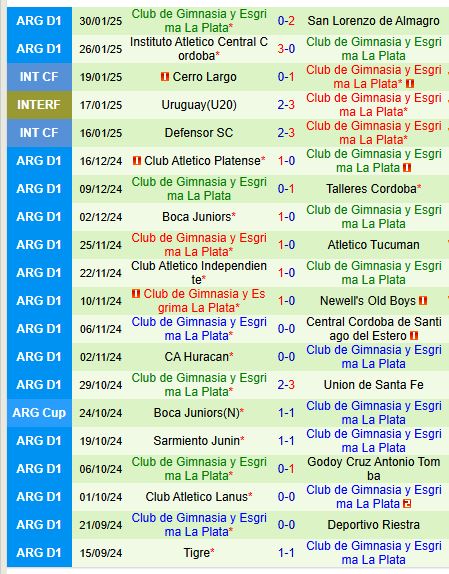 Nhận định Independiente vs Gimnasia 7h30 ngày 32 (VĐQG Argentina) 3