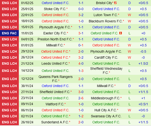 Burnley vs Oxford Burnley vs Oxford