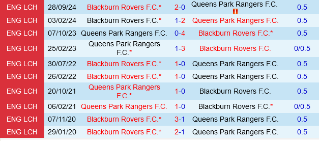 QPR vs Blackburn