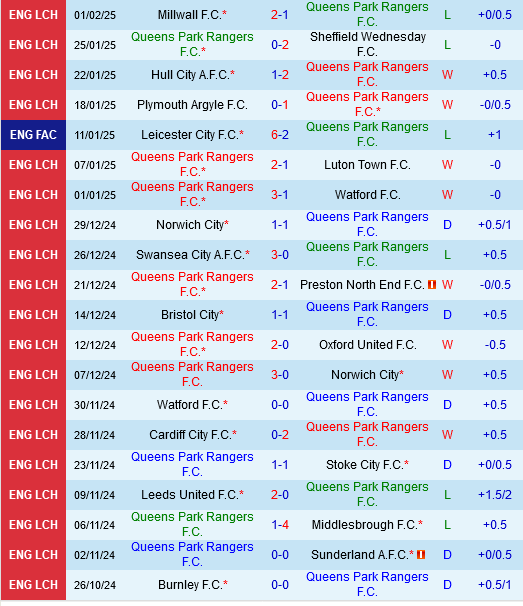 QPR vs Blackburn QPR vs Blackburn