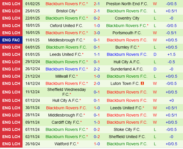 QPR vs Blackburn QPR vs Blackburn