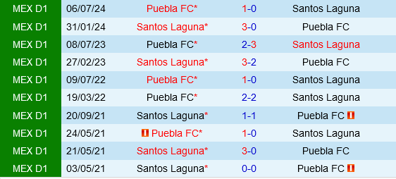 Santos Laguna vs Puebla Santos Laguna vs Puebla