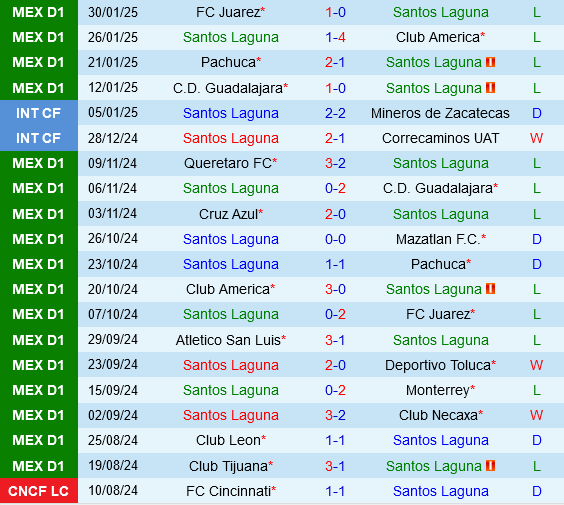 Santos Laguna vs Puebla Santos Laguna vs Puebla