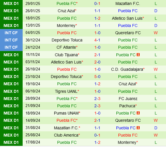 Santos Laguna vs Puebla Santos Laguna vs Puebla