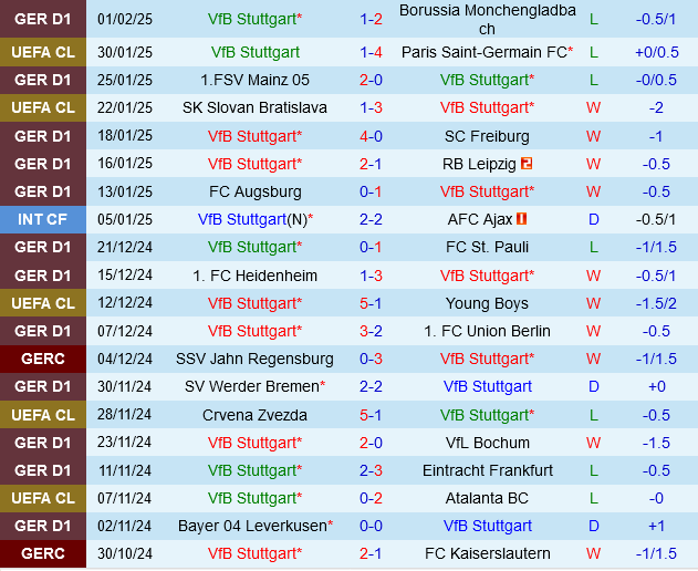 Stuttgart vs Augsburg