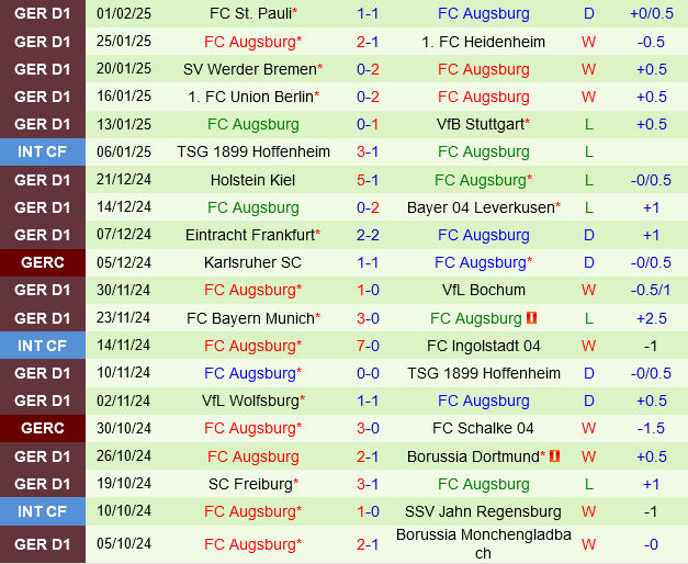 Stuttgart vs Augsburg