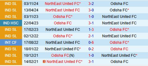 Nhận định Odisha vs Northeast United 21h00 ngày 32 (VĐQG Ấn Độ 202425) 1