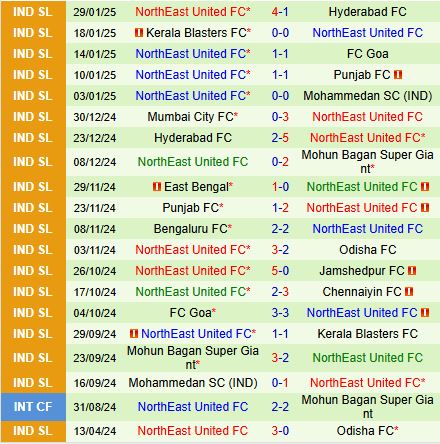 Nhận định Odisha vs Northeast United 21h00 ngày 32 (VĐQG Ấn Độ 202425) 3