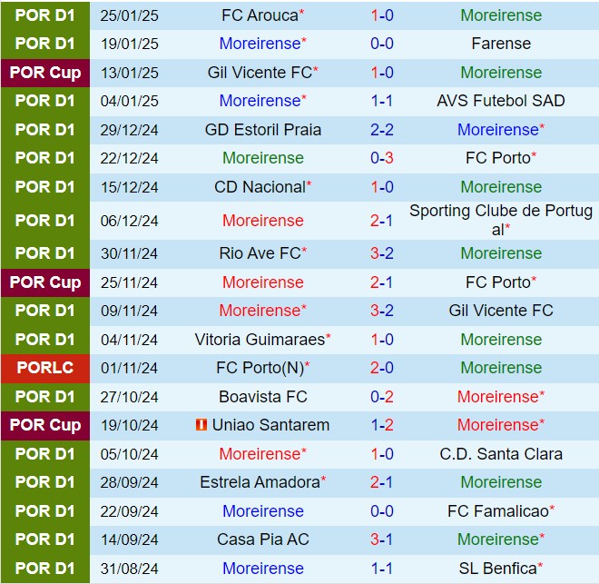Nhận định Moreirense vs Braga 1h45 ngày 42 (VĐQG Bồ Đào Nha 202425) 2