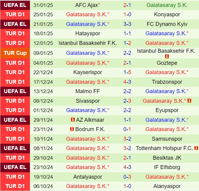 Nhận định Gaziantep vs Galatasaray 0h00 ngày 42 (VĐQG Thổ Nhĩ Kỳ 202425) 3