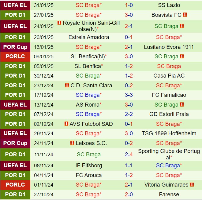 Nhận định Moreirense vs Braga 1h45 ngày 42 (VĐQG Bồ Đào Nha 202425) 3