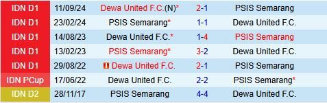 Nhận định PSIS Semarang vs Dewa 19h00 ngày 32 (VĐQG Indonesia 202425) 1