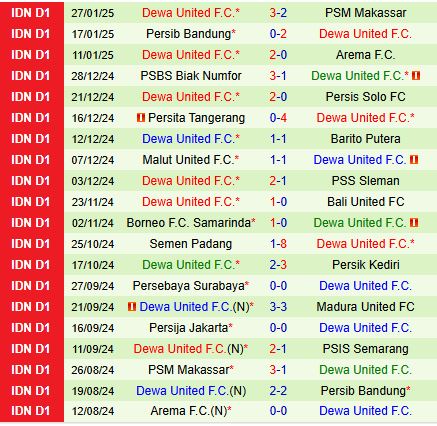 Nhận định PSIS Semarang vs Dewa 19h00 ngày 32 (VĐQG Indonesia 202425) 3