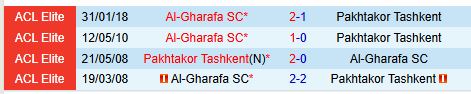 Nhận định Al Gharafa vs Pakhtakor Tashkent 23h00 ngày 42 (AFC Champions League Elite) 1