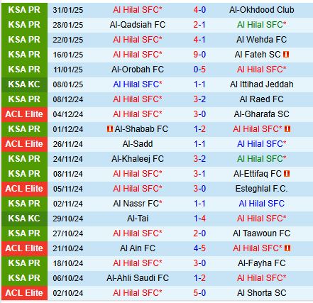 Nhận định Al Hilal vs Persepolis 1h00 ngày 52 (AFC Champions League Elite) 2