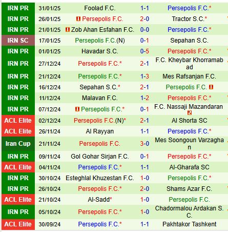 Nhận định Al Hilal vs Persepolis 1h00 ngày 52 (AFC Champions League Elite) 3