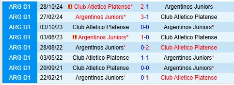 Nhận định Argentinos Juniors vs Platense 7h30 ngày 42 (VĐQG Argentina) 1