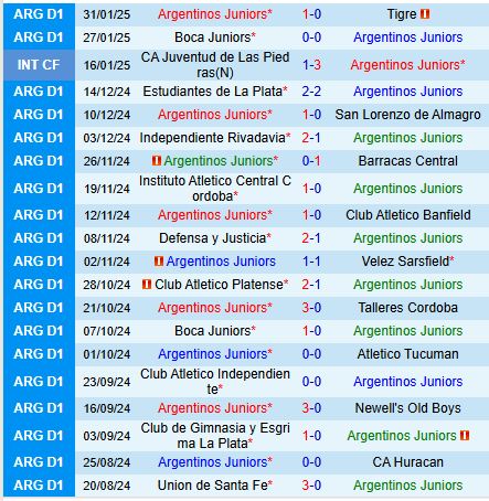 Nhận định Argentinos Juniors vs Platense 7h30 ngày 42 (VĐQG Argentina) 2