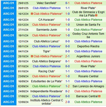 Nhận định Argentinos Juniors vs Platense 7h30 ngày 42 (VĐQG Argentina) 3