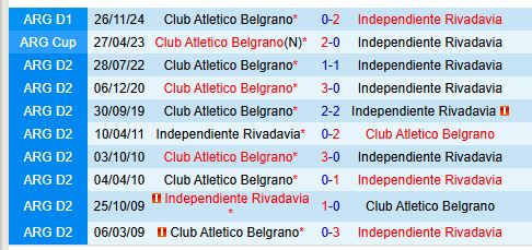 Nhận định Belgrano vs Rivadavia 7h30 ngày 42 (VĐQG Argentina) 1