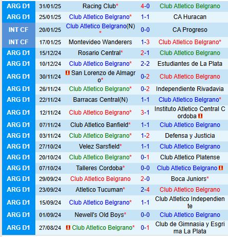 Nhận định Belgrano vs Rivadavia 7h30 ngày 42 (VĐQG Argentina) 2