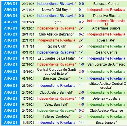 Nhận định Belgrano vs Rivadavia 7h30 ngày 42 (VĐQG Argentina) 3
