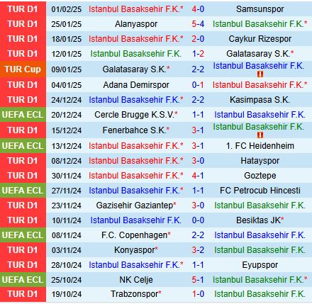 Nhận định Istanbul Basaksehir vs Corum 19h30 ngày 42 (Cúp QG Thổ Nhĩ Kỳ 202425) 1
