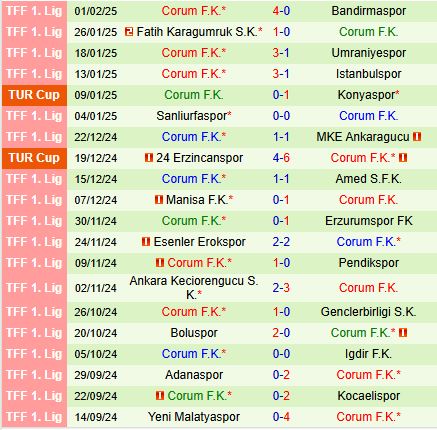 Nhận định Istanbul Basaksehir vs Corum 19h30 ngày 42 (Cúp QG Thổ Nhĩ Kỳ 202425) 2