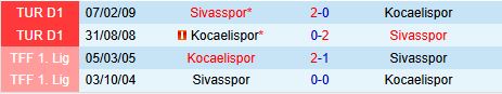 Nhận định Kocaelispor vs Sivasspor 17h00 ngày 42 (Cúp QG Thổ Nhĩ Kỳ 202425) 1