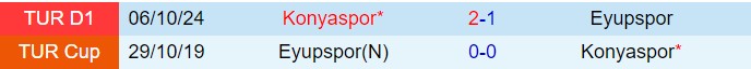 Nhận định Konyaspor vs Eyupspor 22h00 ngày 42 (Cúp QG Thổ Nhĩ Kỳ 202425) 1