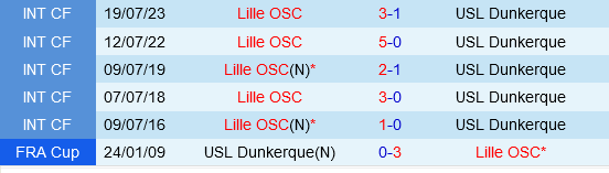 Lille vs Dunkerque