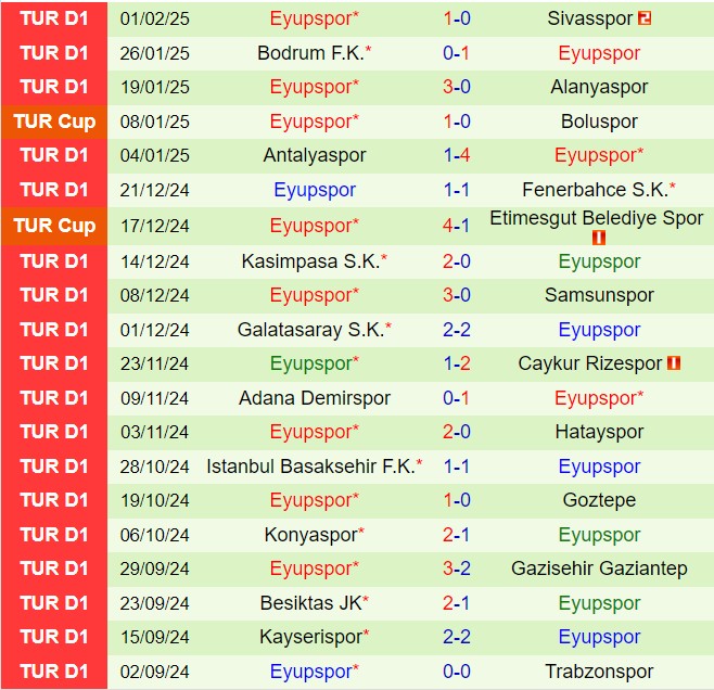 Nhận định Konyaspor vs Eyupspor 22h00 ngày 42 (Cúp QG Thổ Nhĩ Kỳ 202425) 3