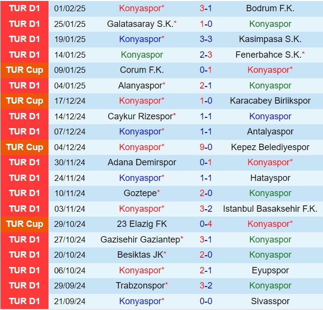 Nhận định Konyaspor vs Eyupspor 22h00 ngày 42 (Cúp QG Thổ Nhĩ Kỳ 202425) 2