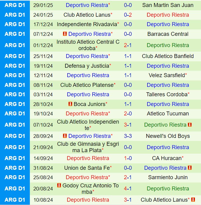Nhận định Atletico Tucuman vs Riestra 7h00 ngày 52 (VĐQG Argentina 2025) 3