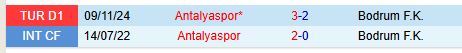 Nhận định Bodrum vs Antalyaspor 19h30 ngày 52 (Cúp QG Thổ Nhĩ Kỳ) 1