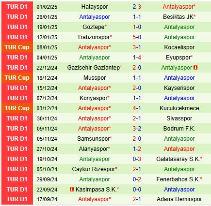 Nhận định Bodrum vs Antalyaspor 19h30 ngày 52 (Cúp QG Thổ Nhĩ Kỳ) 3