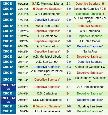 Nhận định Guanacasteca vs Saprissa 9h00 ngày 52 (VĐQG Costa Rica) 3