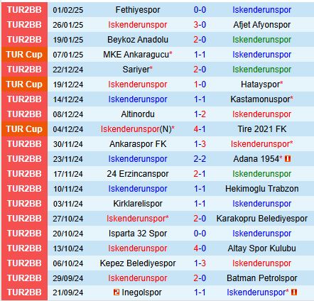 Nhận định Iskenderun vs Trabzonspor 17h00 ngày 52 (Cúp QG Thổ Nhĩ Kỳ) 1