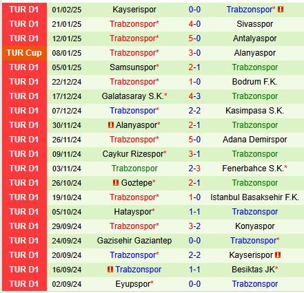 Nhận định Iskenderun vs Trabzonspor 17h00 ngày 52 (Cúp QG Thổ Nhĩ Kỳ) 2