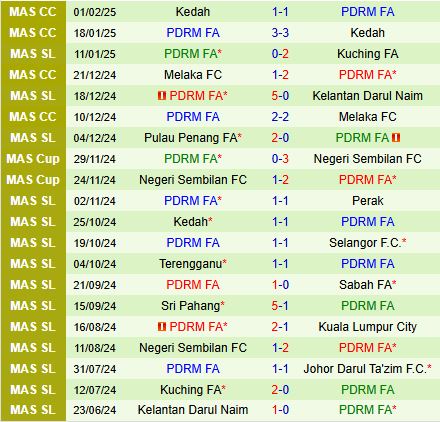 Nhận định Johor Darul vs PDRM 19h15 ngày 52 (VĐQG Malaysia 202425) 3