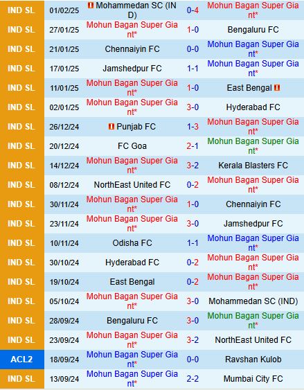 Nhận định Mohun Bagan vs Punjab 21h00 ngày 52 (VĐQG Ấn Độ 202425) 2