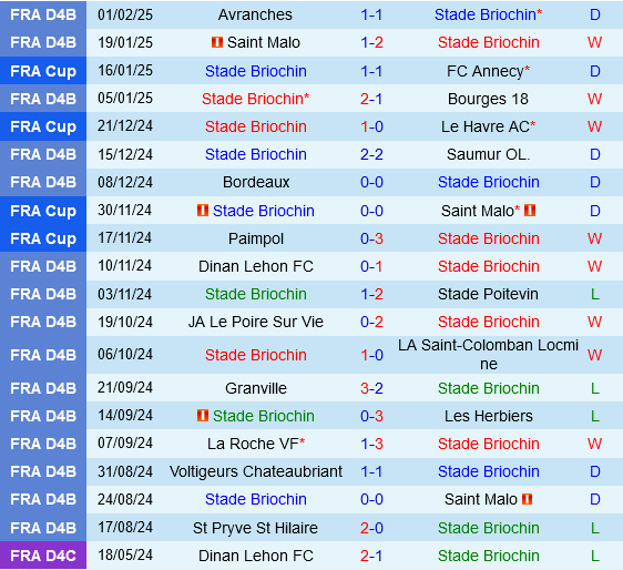 Briochin vs Nice Briochin vs Nice