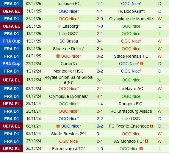 Briochin vs Nice Briochin vs Nice