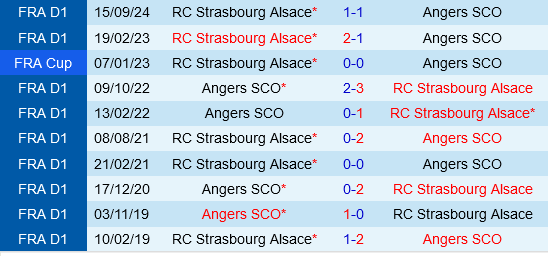 Strasbourg vs Angers Strasbourg vs Angers